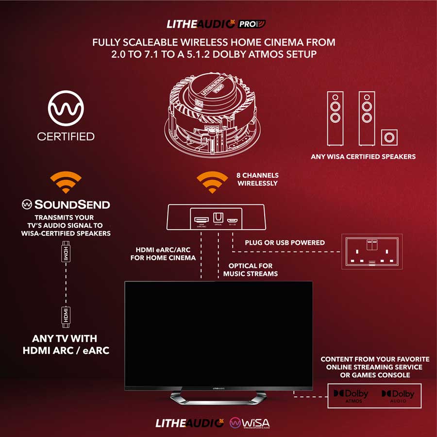 rysunek techniczny lithr audio visa